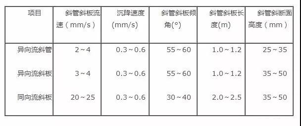 斜管沉淀池的凈水原理及特點講解